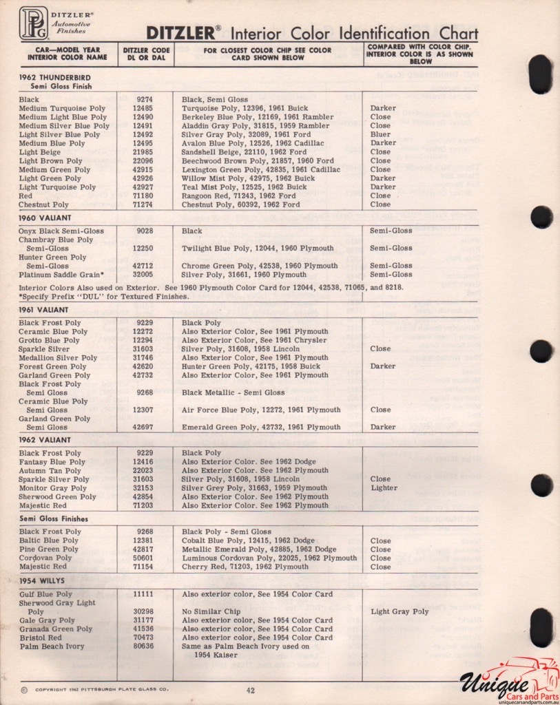 1960 Chrysler Valiant Paint Charts PPG 1